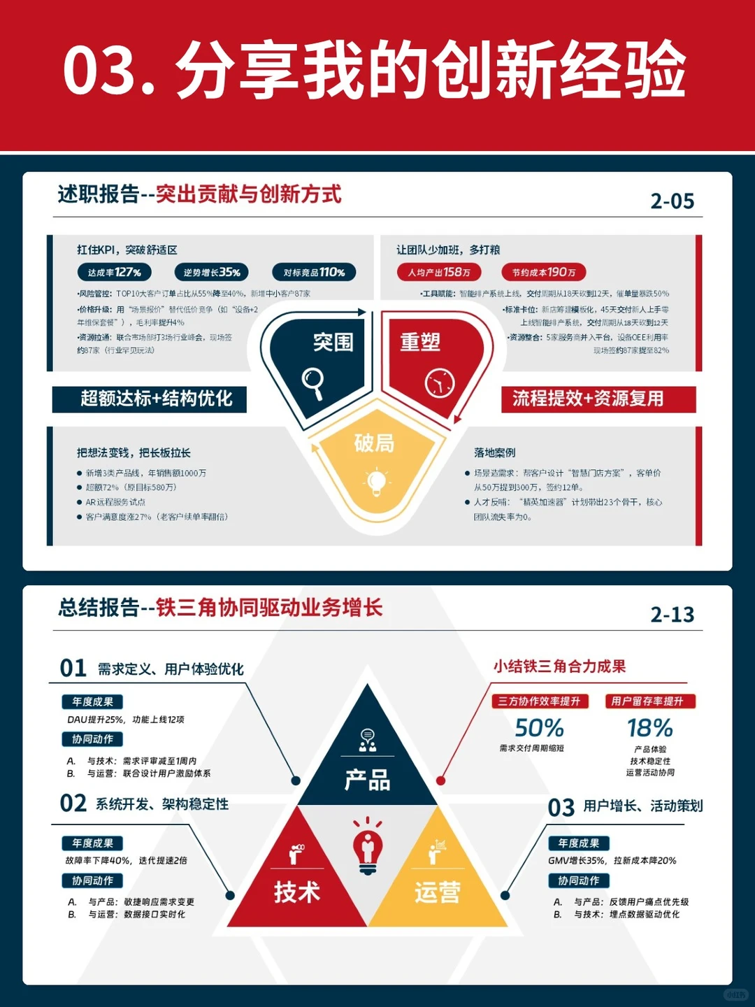 6个模块搭建的年终总结框架，逻辑超清晰！