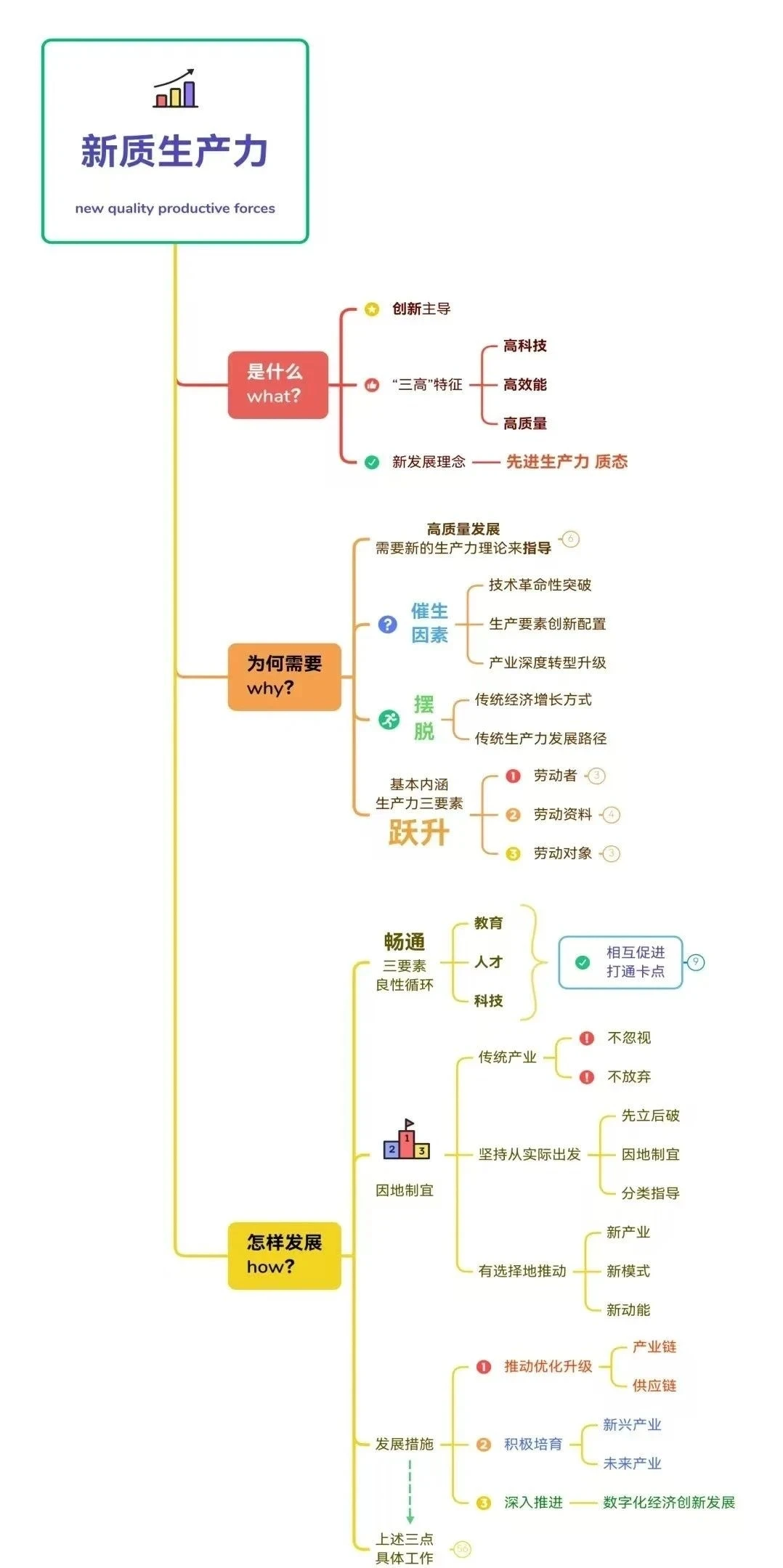 最全58份丨新质生产力产业链图谱