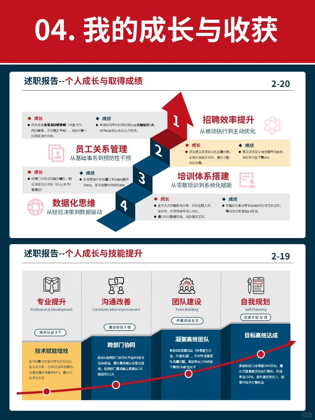 6个模块搭建的年终总结框架，逻辑超清晰！