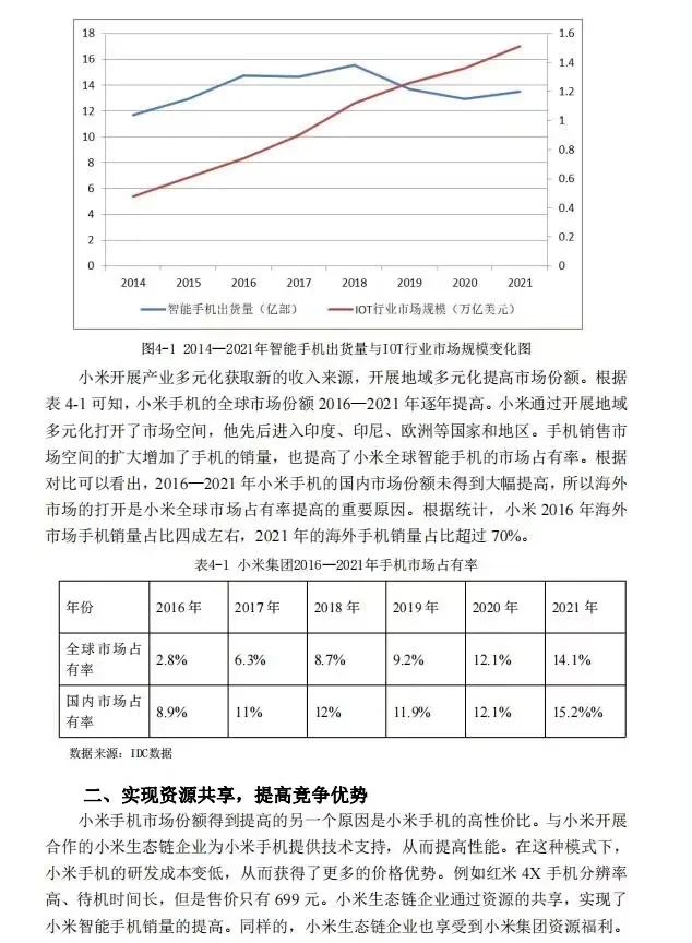 家人们,我这样写水过了会计论文初稿