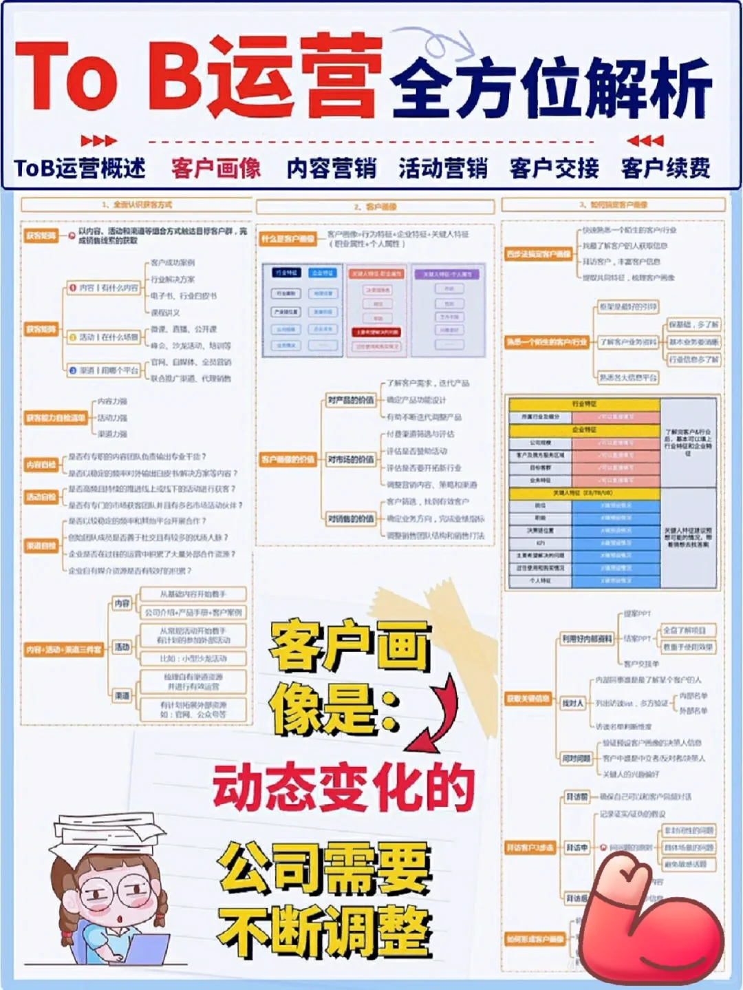 6个纬度全方位解析ToB运营，营销人一定要看