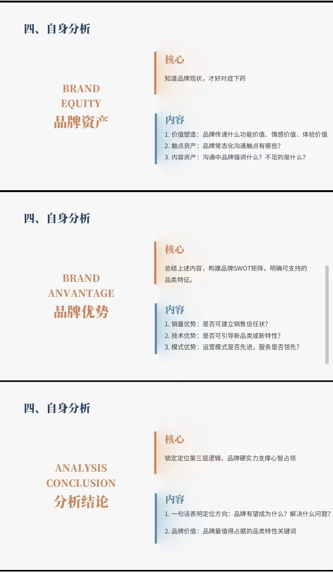 《品牌战略定位》方案模型宝典