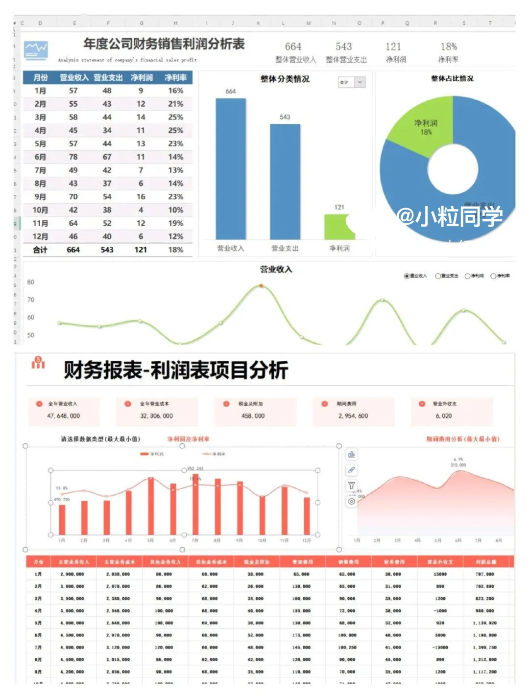 老板说，我做的利润分析让他眼前一亮~