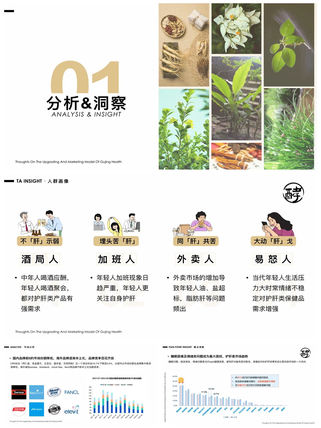 这个品牌全案的框架好好用呀