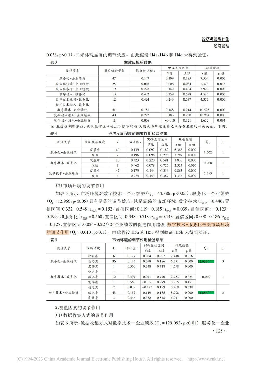 数字技术与服务化对制造业企业绩效的影响