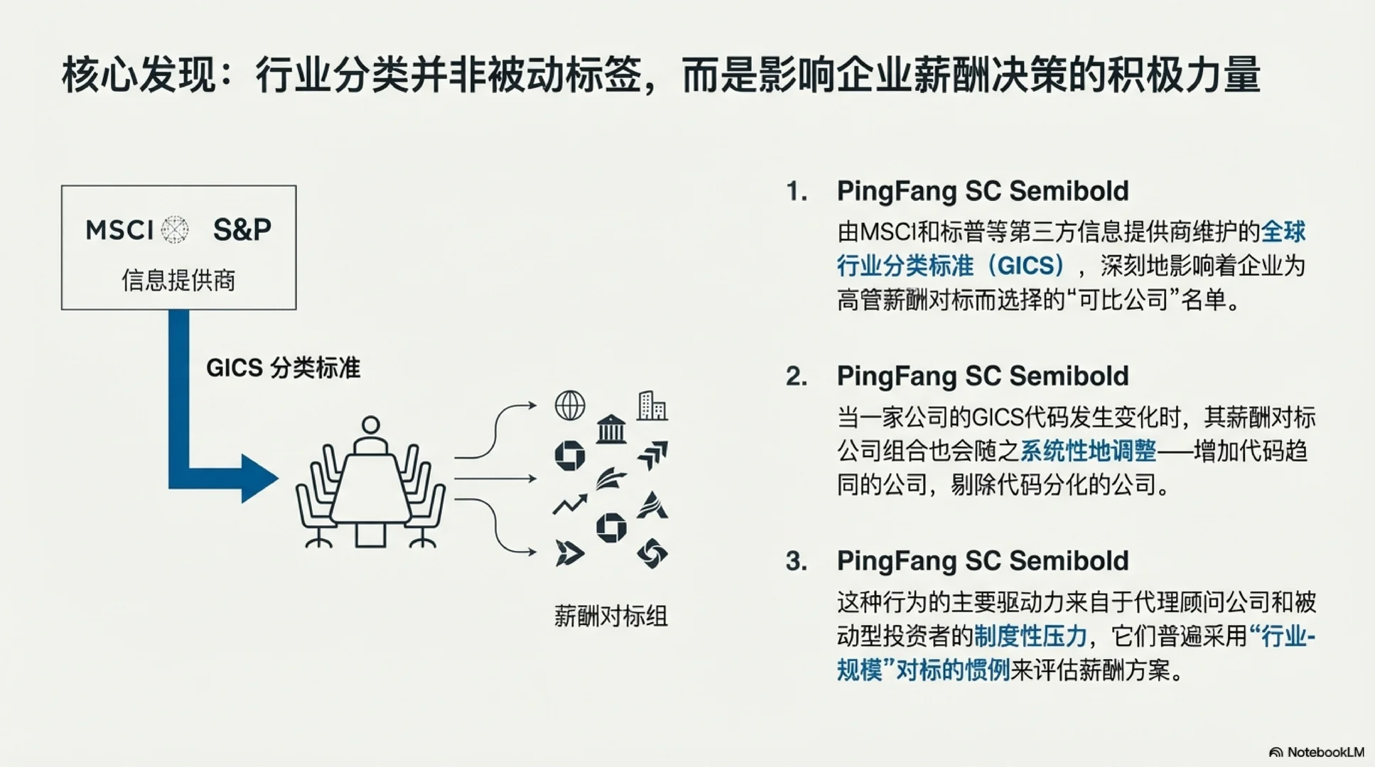 [Seminar] 行业重划，竟能影响高管薪酬？