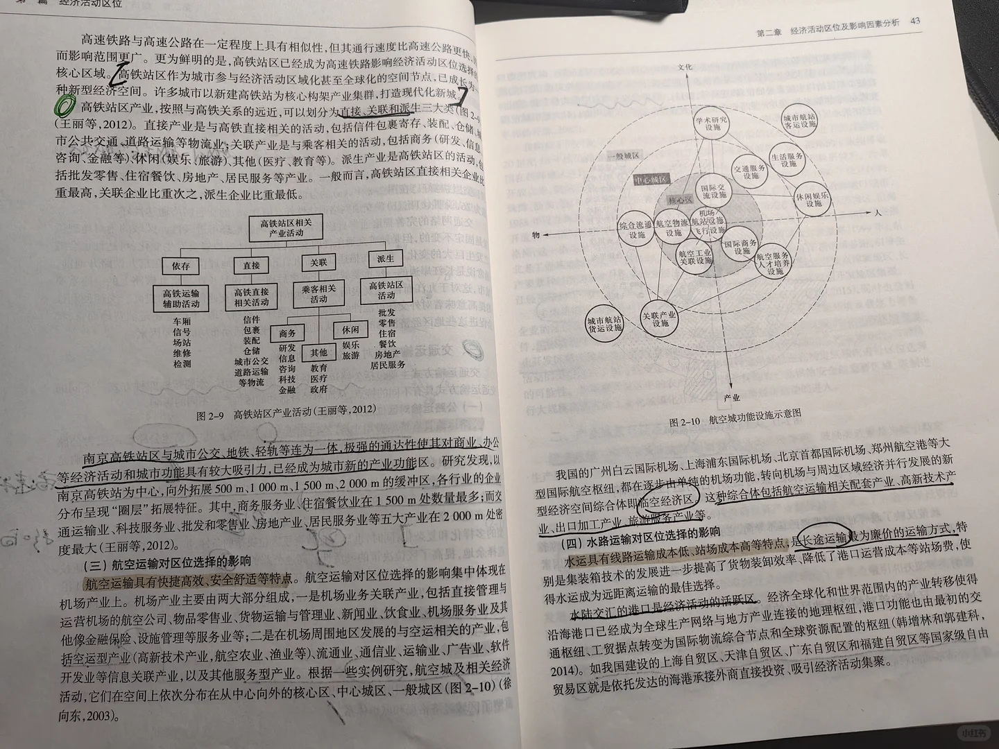 经济活动区位及影响因素分析