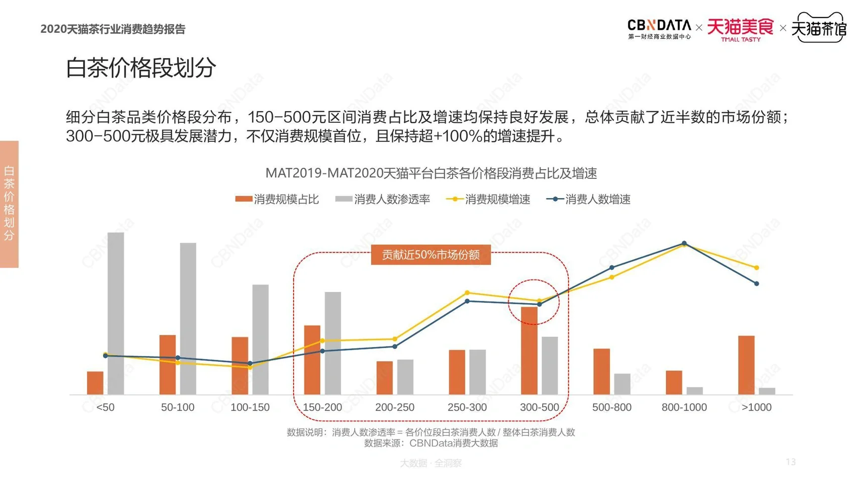 茶叶行业分析|线上消费趋势与用户需求