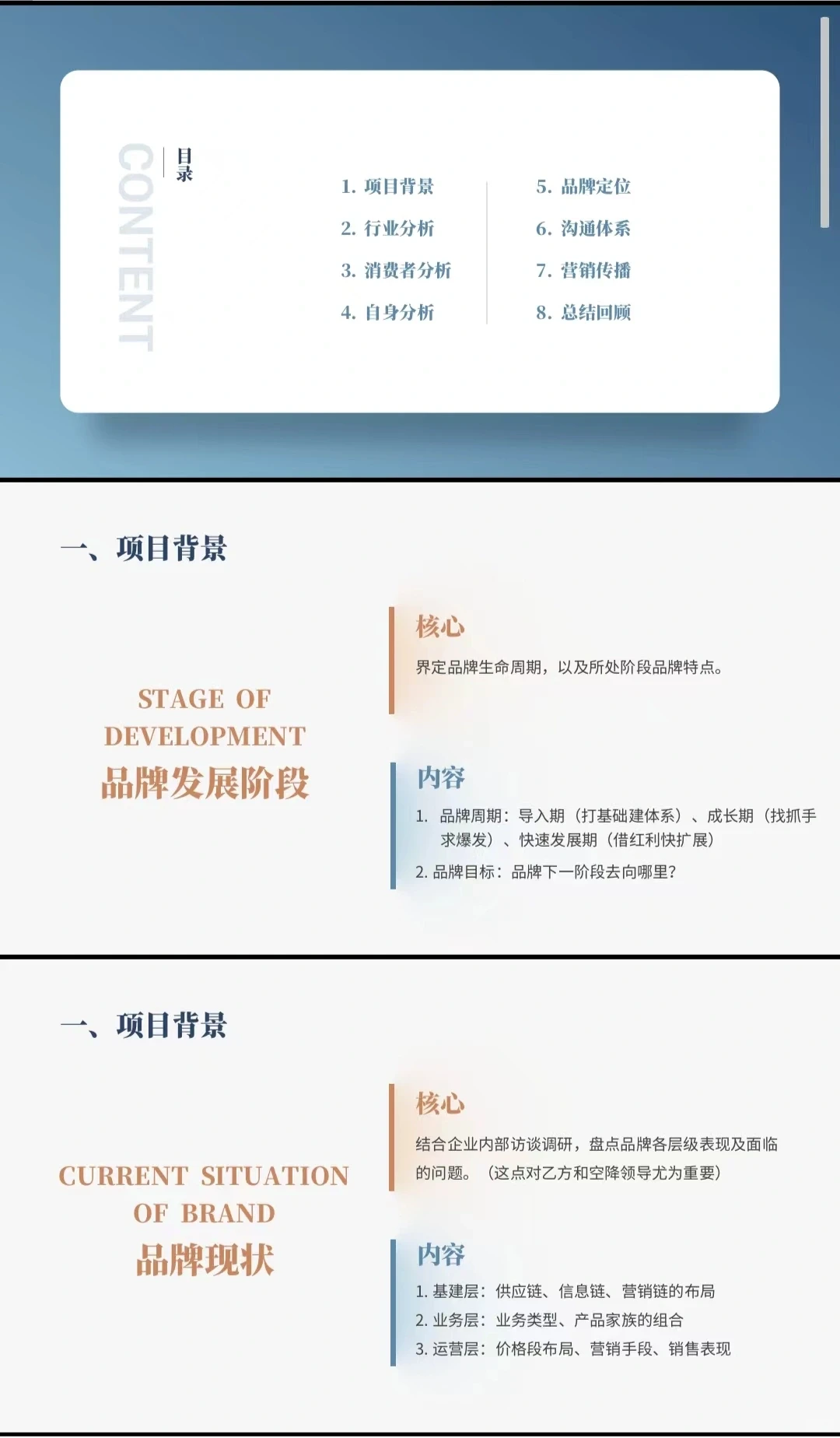 《品牌战略定位》方案模型宝典