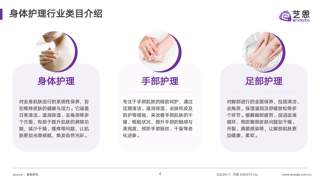 2024身体护理市场趋势大揭秘?