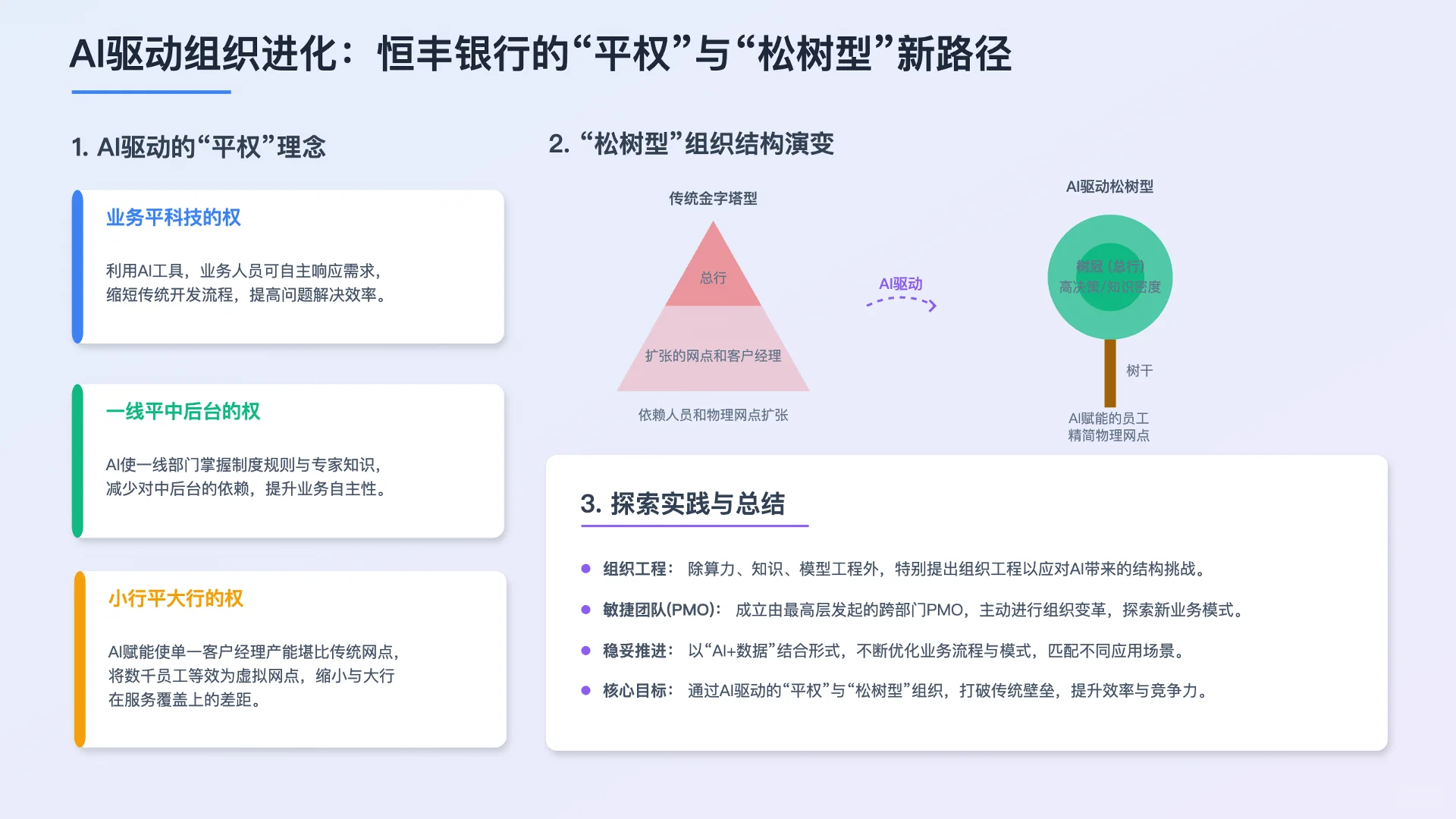 AI驱动的银行组织架构进化