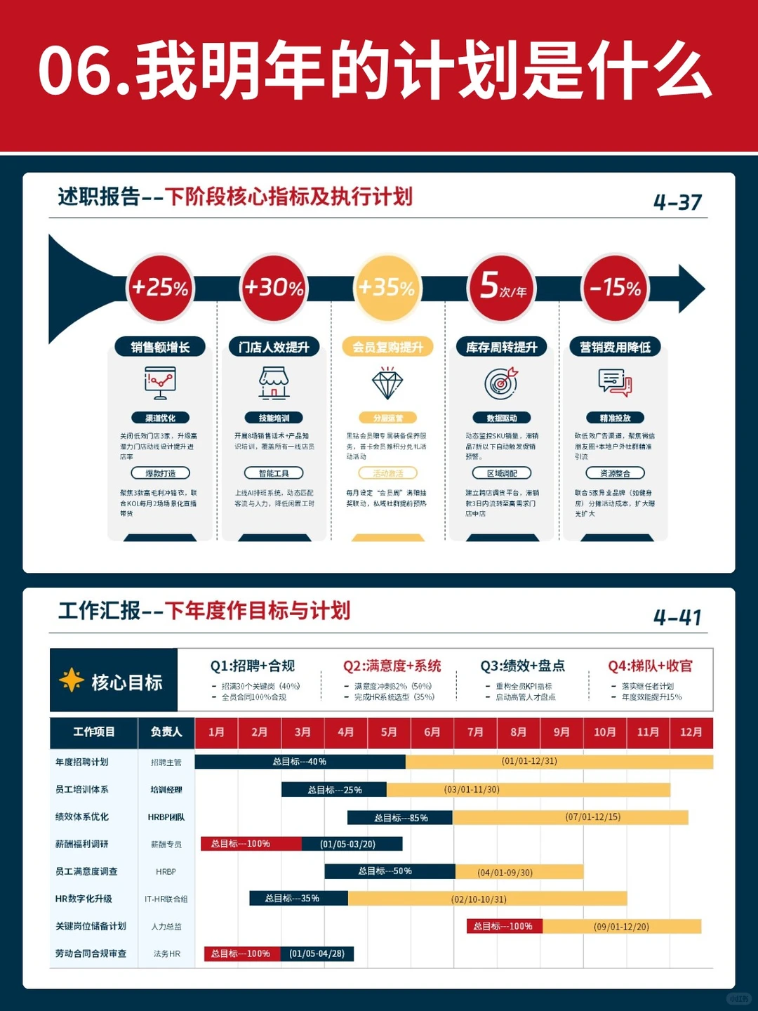 6个模块搭建的年终总结框架，逻辑超清晰！