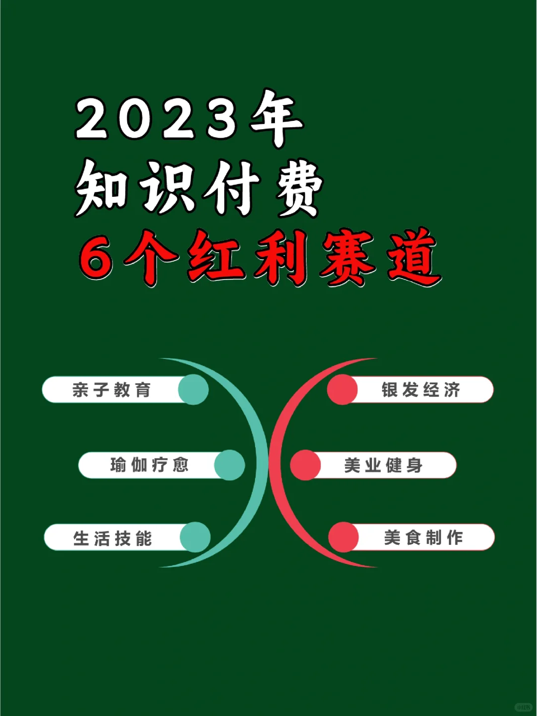 知识博主太香了?6大红利赛道