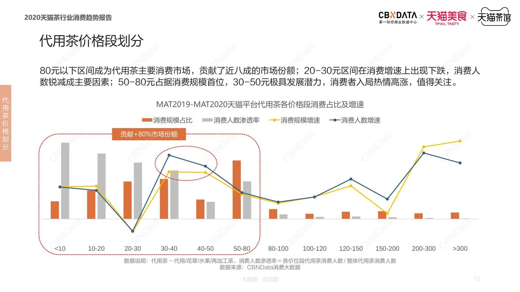 茶叶行业分析|线上消费趋势与用户需求