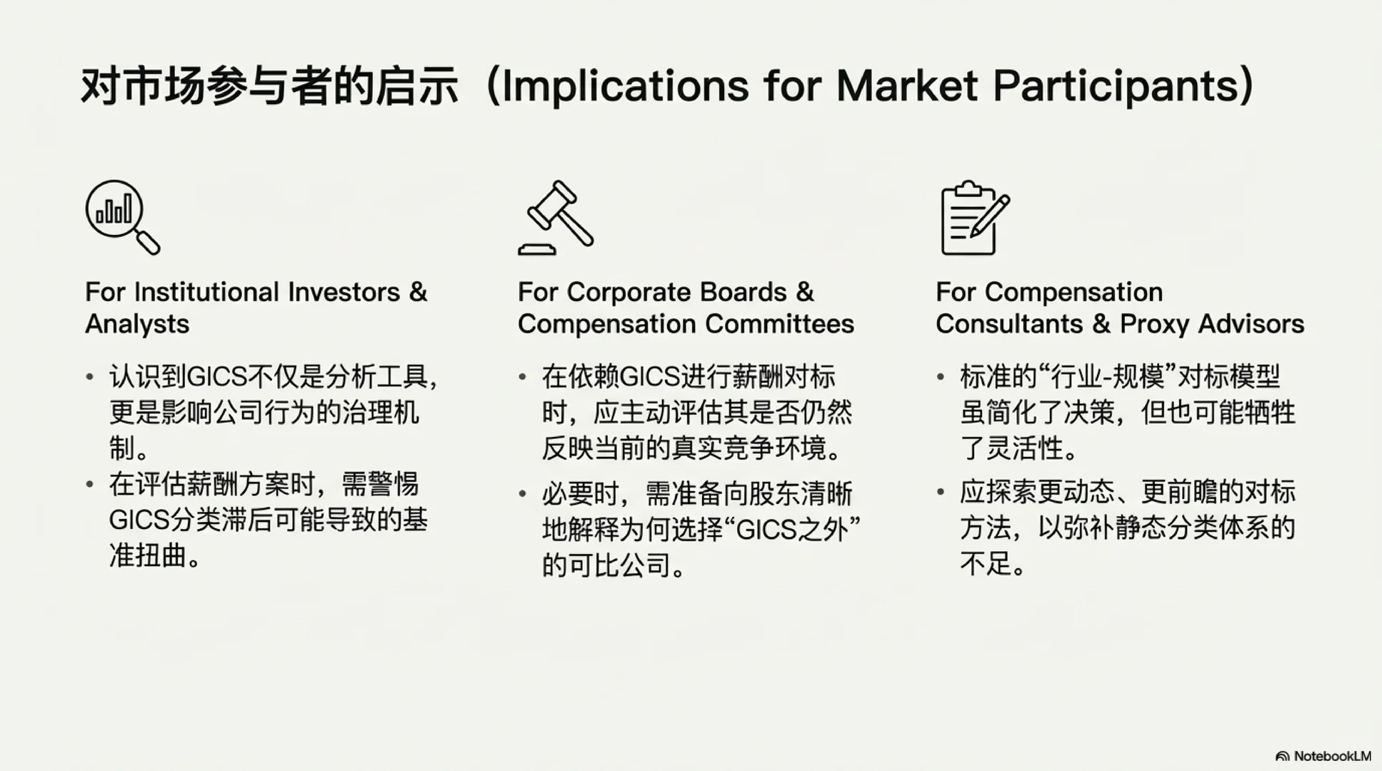 [Seminar] 行业重划，竟能影响高管薪酬？
