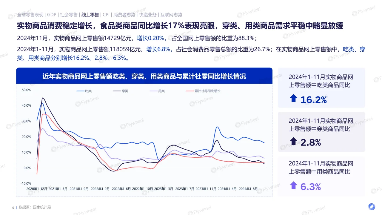 专业报告，2024全球电商消费趋势！