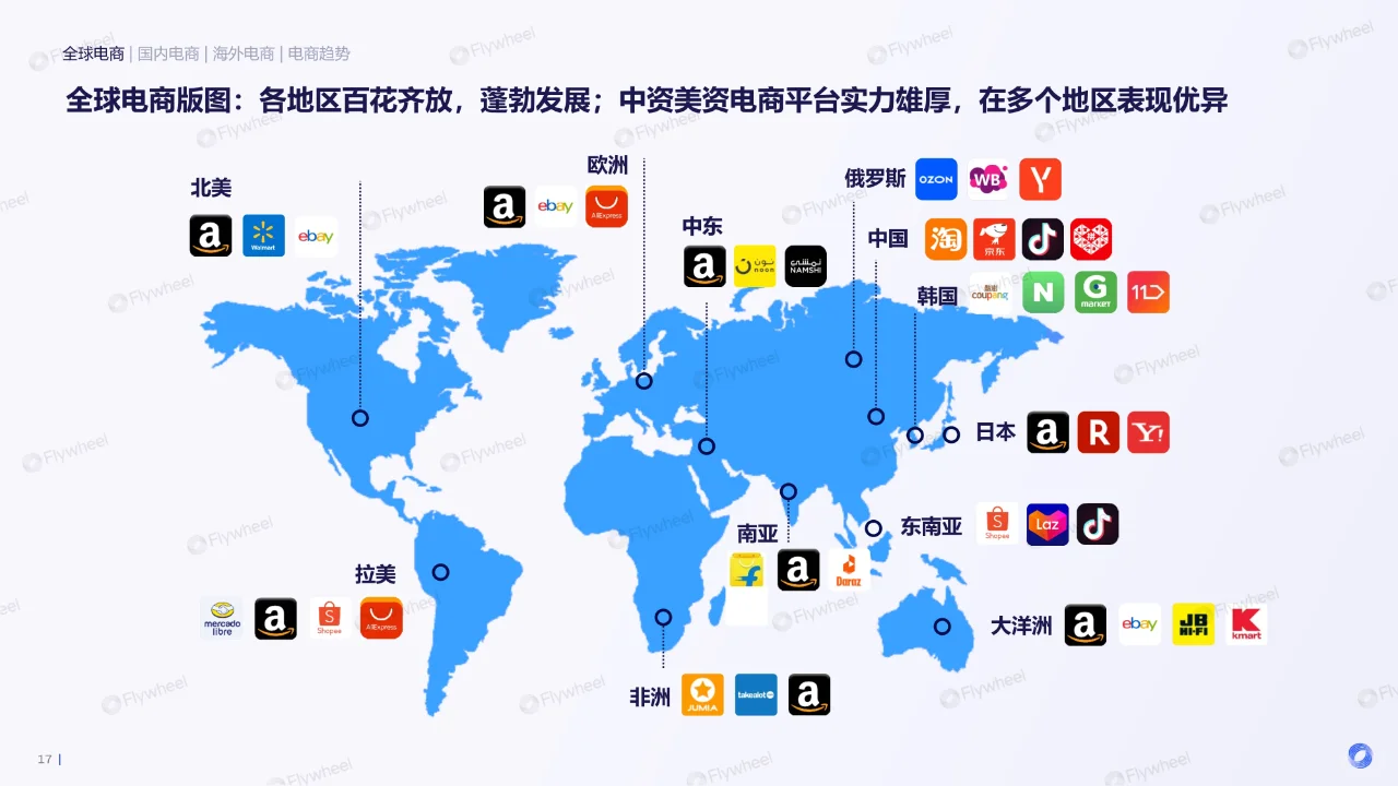 专业报告，2024全球电商消费趋势！