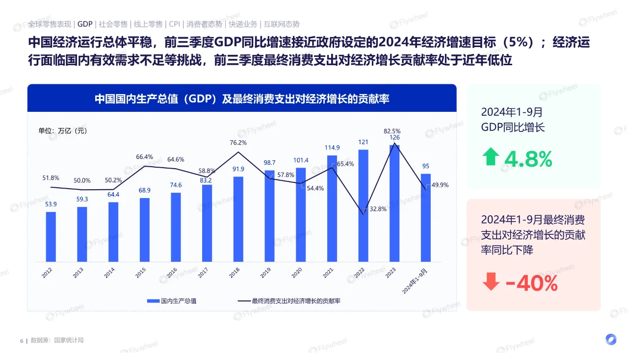 专业报告，2024全球电商消费趋势！
