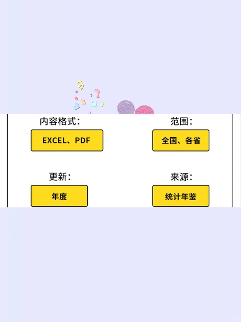 中国工业统计年鉴经济数据1949-202