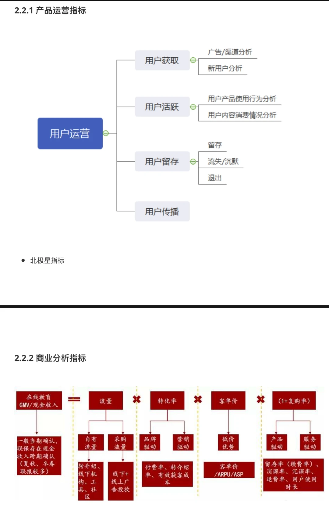 ?第三部分:基于业务指标体系的数据分析