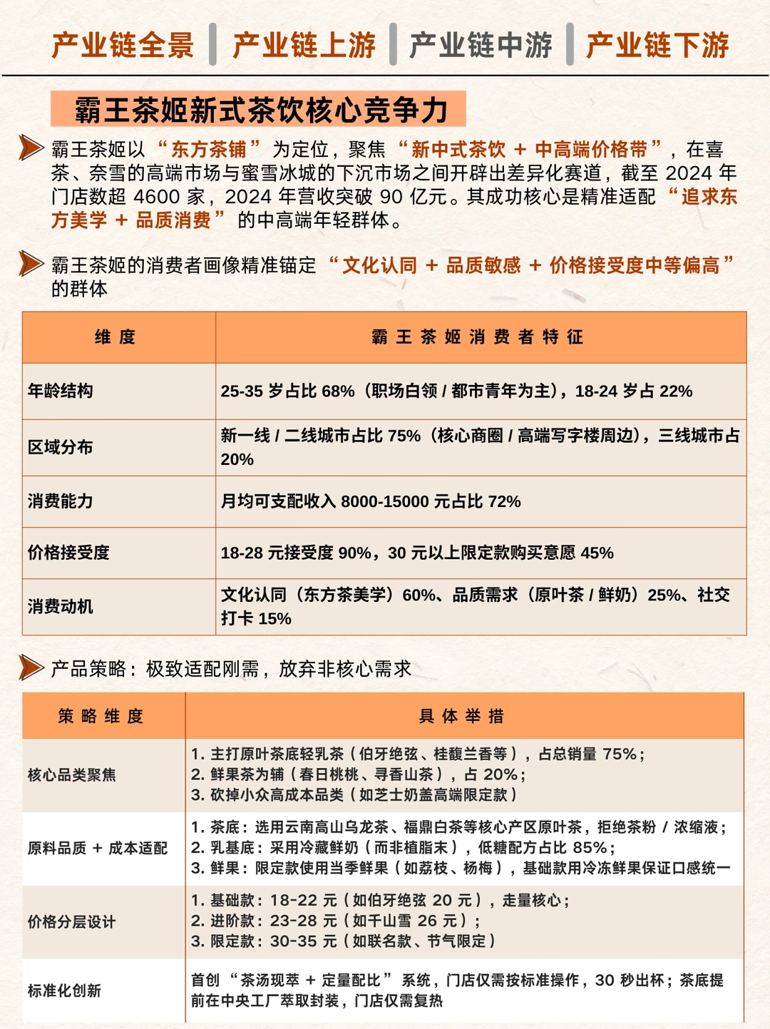 ?新式茶饮产业链图谱！