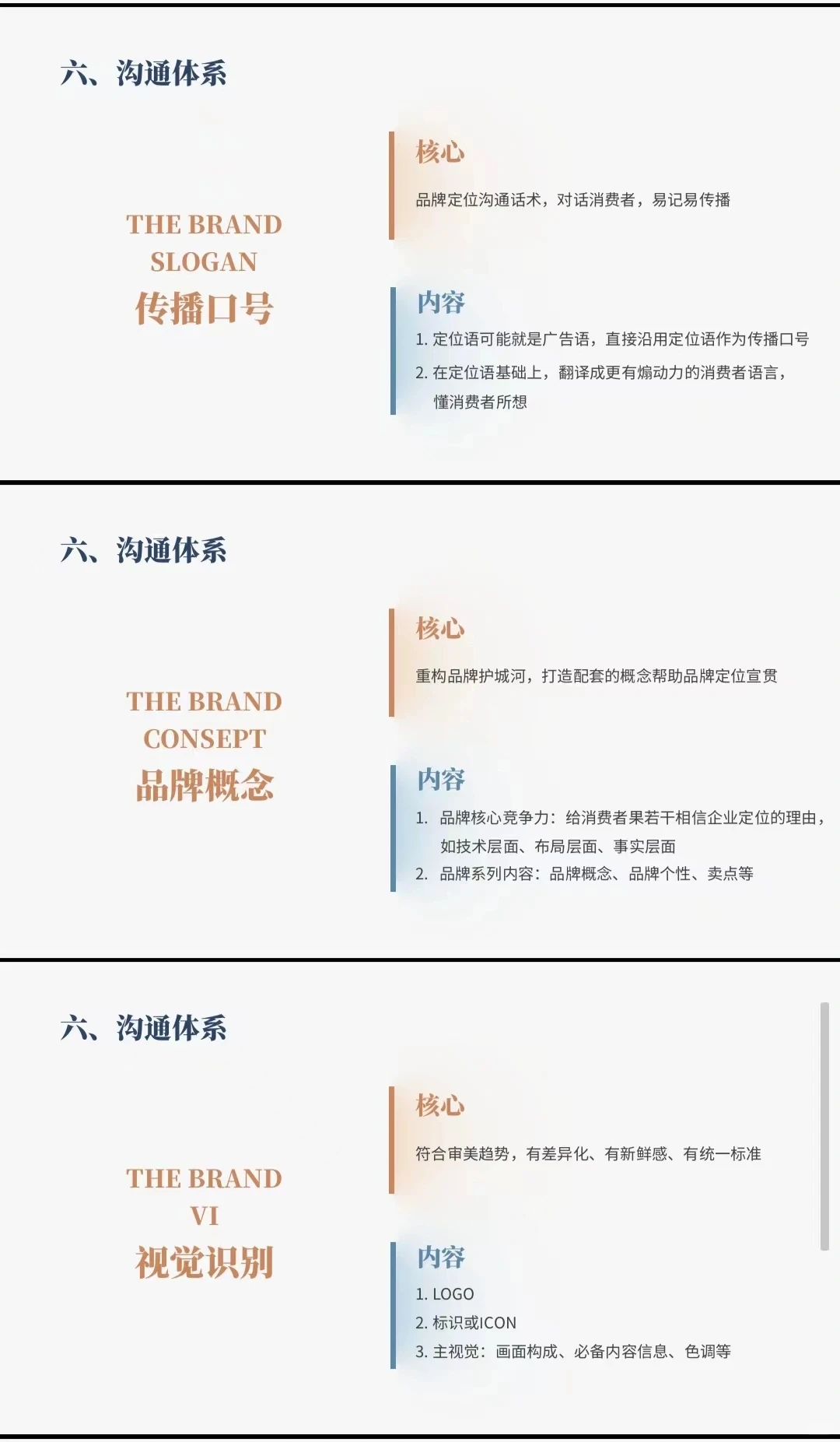 《品牌战略定位》方案模型宝典