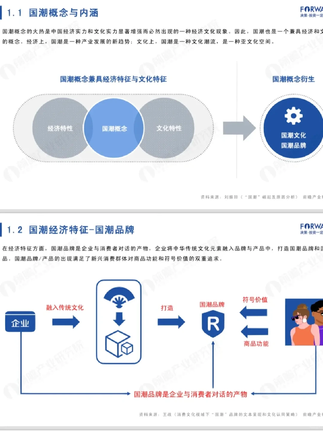 2022年国潮发展蓝皮书?行业研究报告‼️