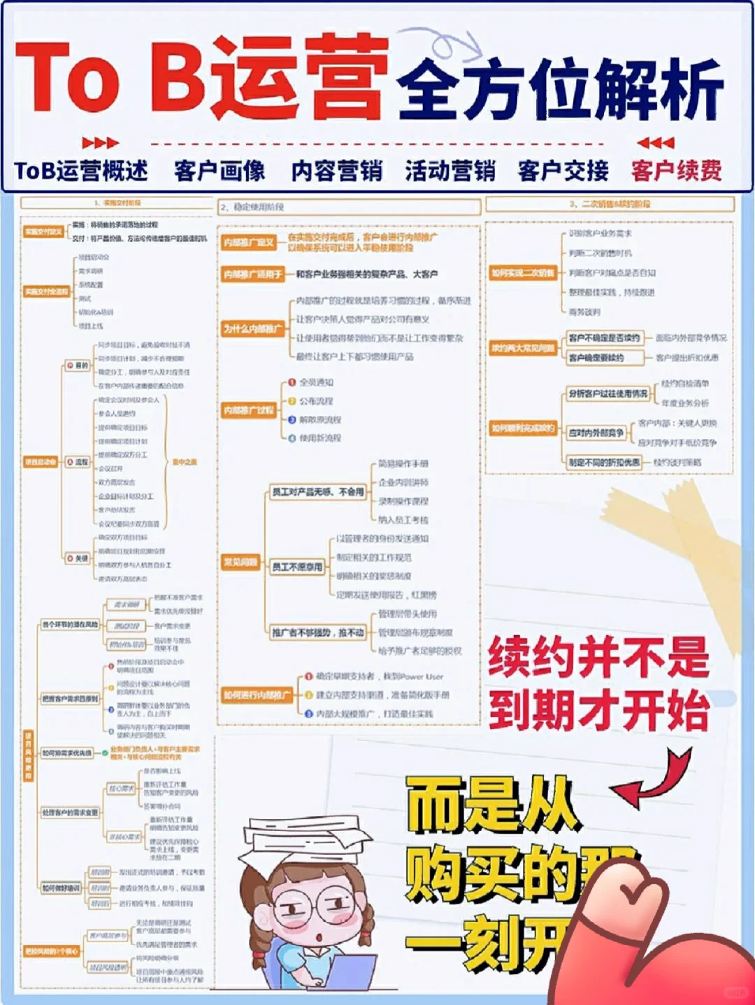 6个纬度全方位解析ToB运营，营销人一定要看