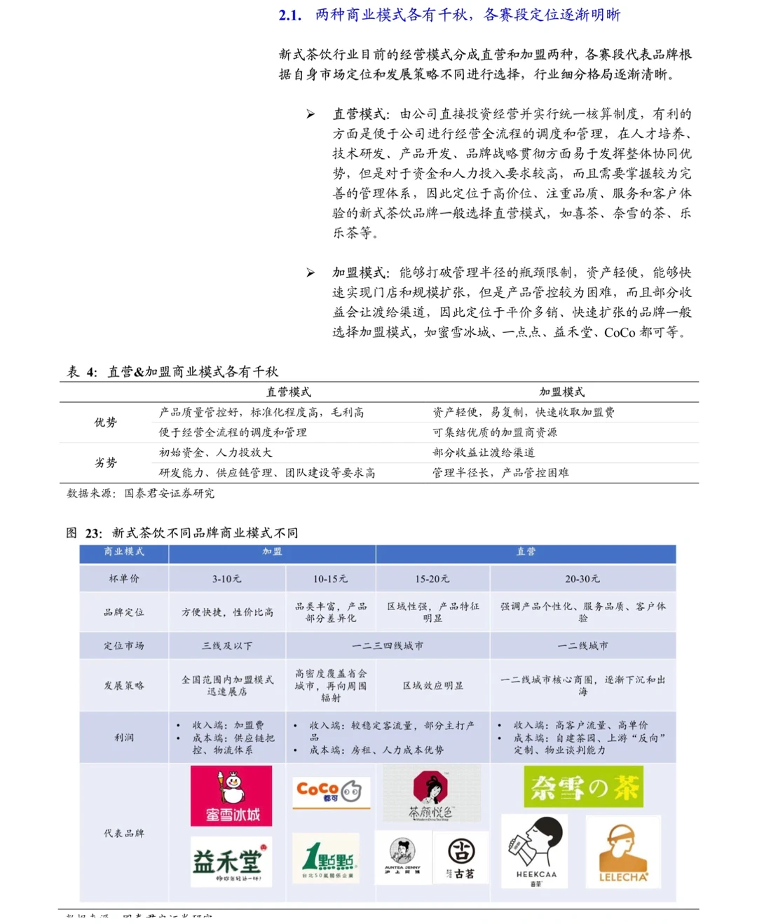 新茶饮赛道卷起来了吗？