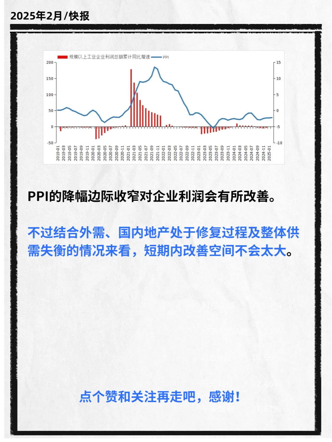 每月经济数据分析｜物价类数据