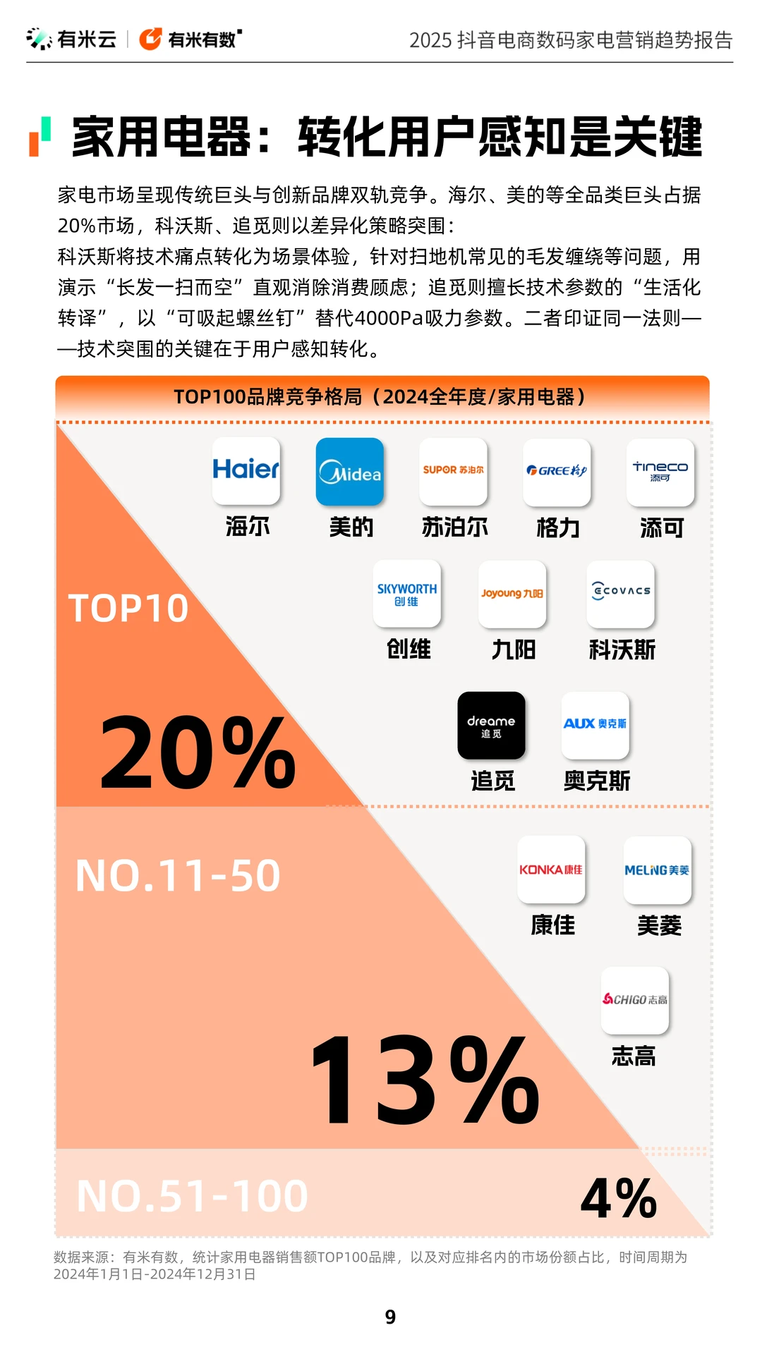 2025抖音电商数码家电营销趋势报告