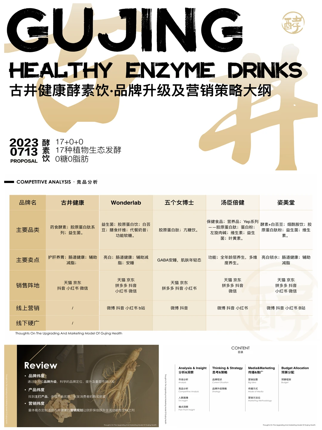 这个品牌全案的框架好好用呀