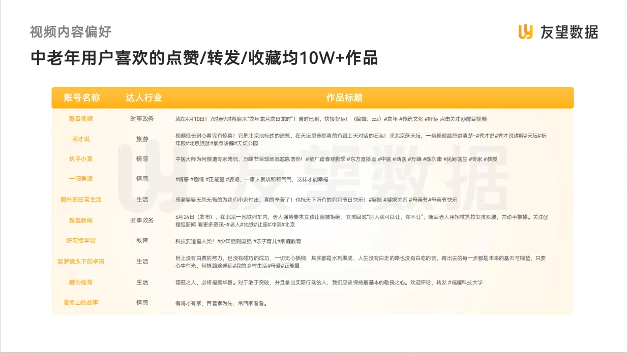 29页报告|视频号中老年用户消费洞察报告