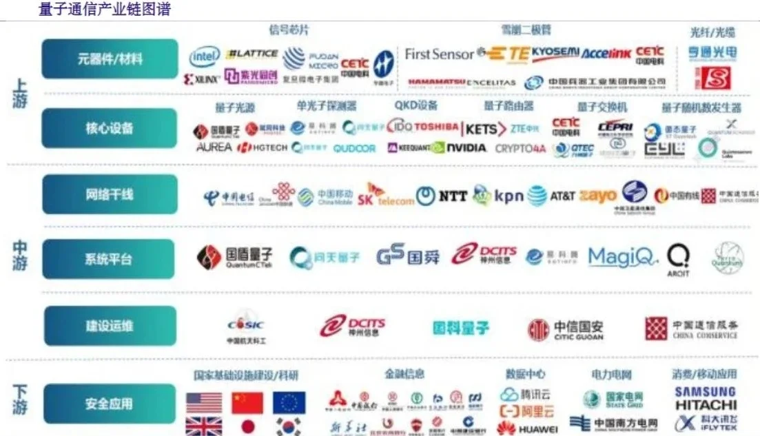 最全58份丨新质生产力产业链图谱