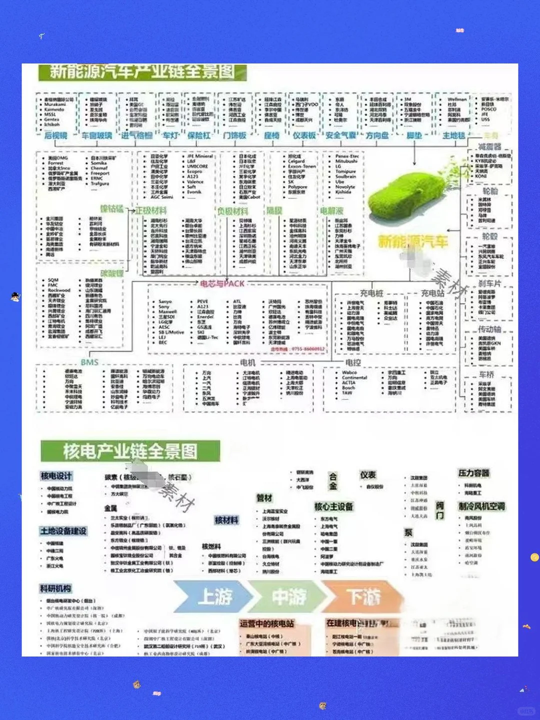 新材料行业全景图研究报告产业链查询指南