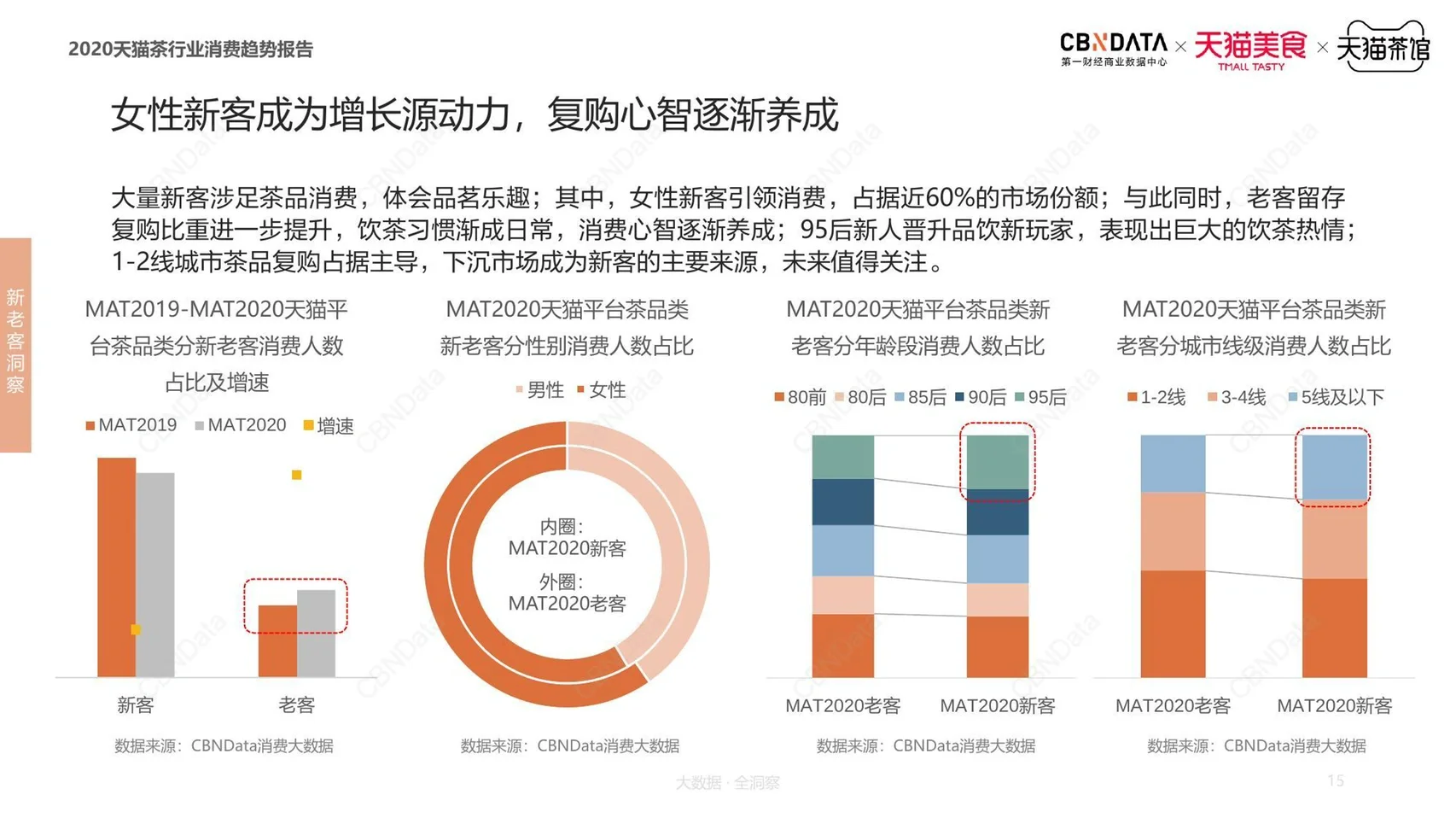 茶叶行业分析|线上消费趋势与用户需求