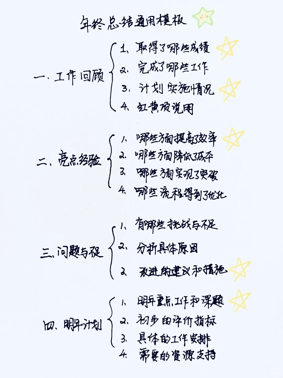 2分钟教你搞定年终总结报告！！