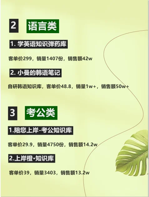 为什么要做知识库项目？