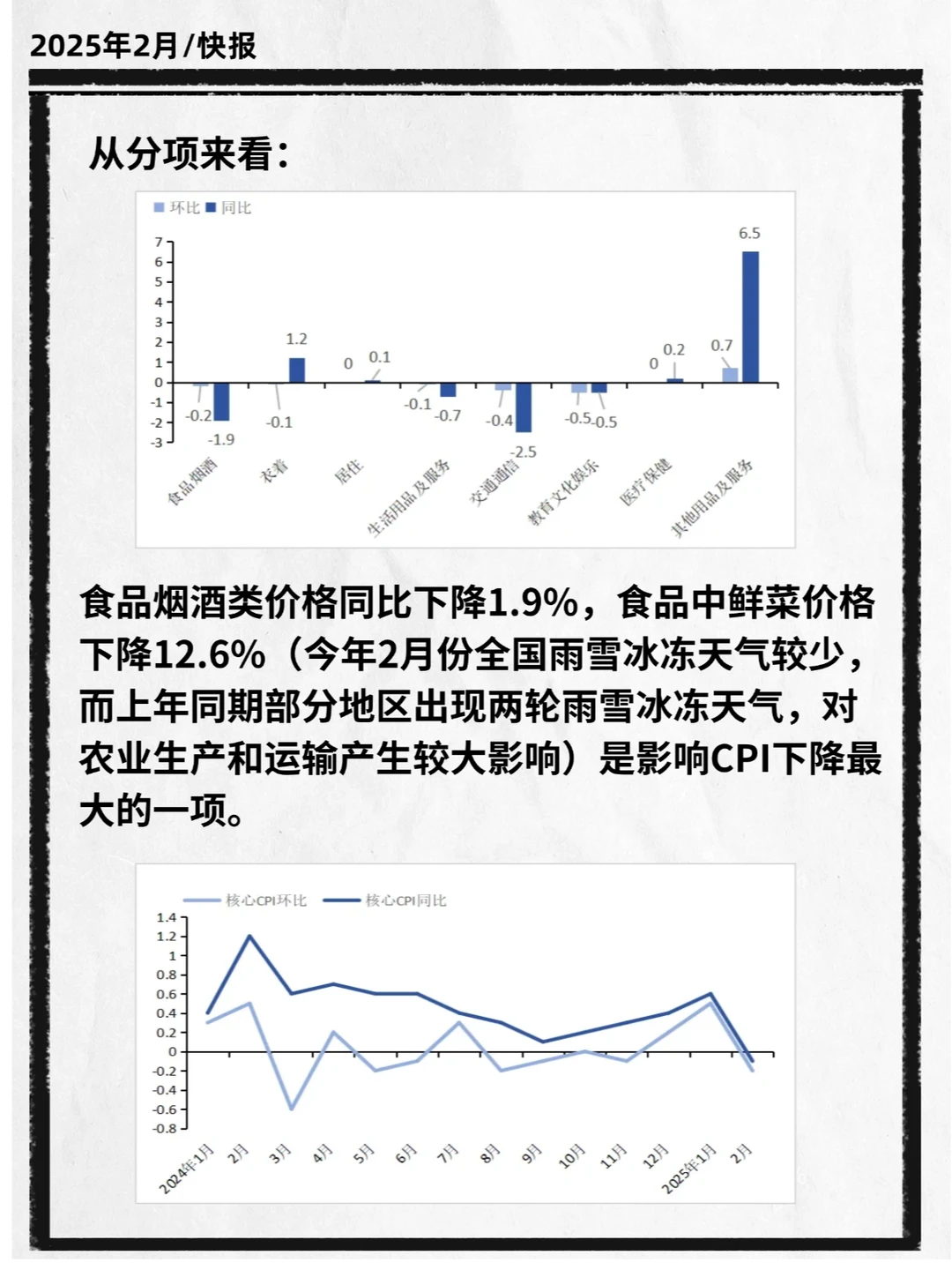 每月经济数据分析｜物价类数据