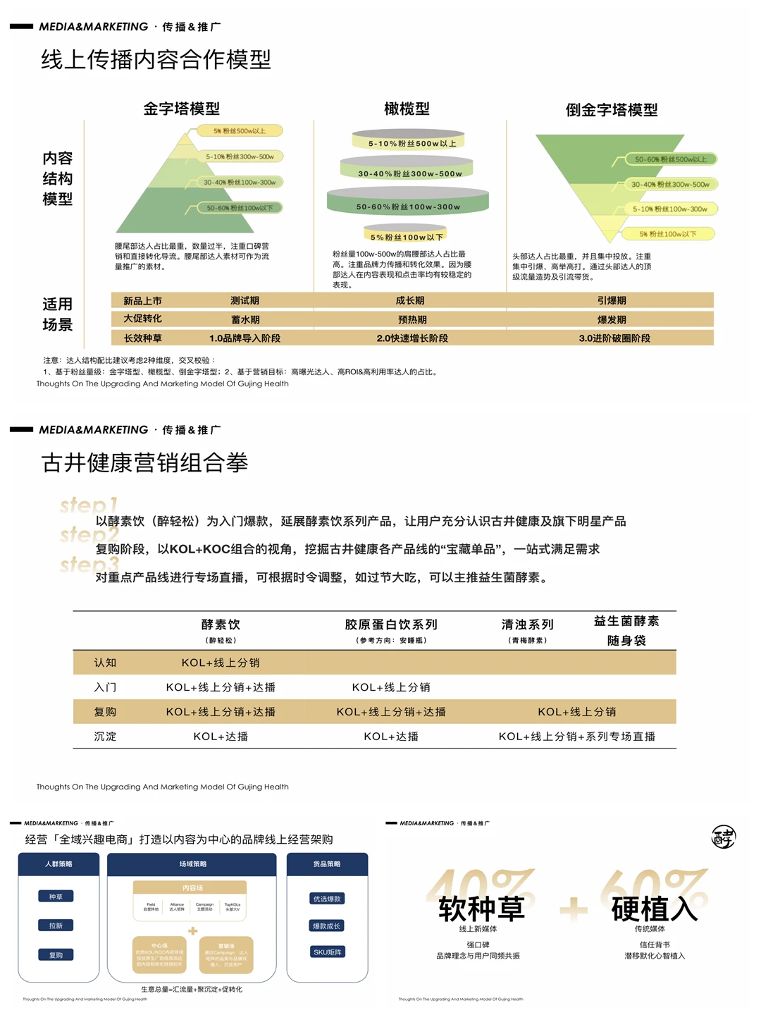 这个品牌全案的框架好好用呀