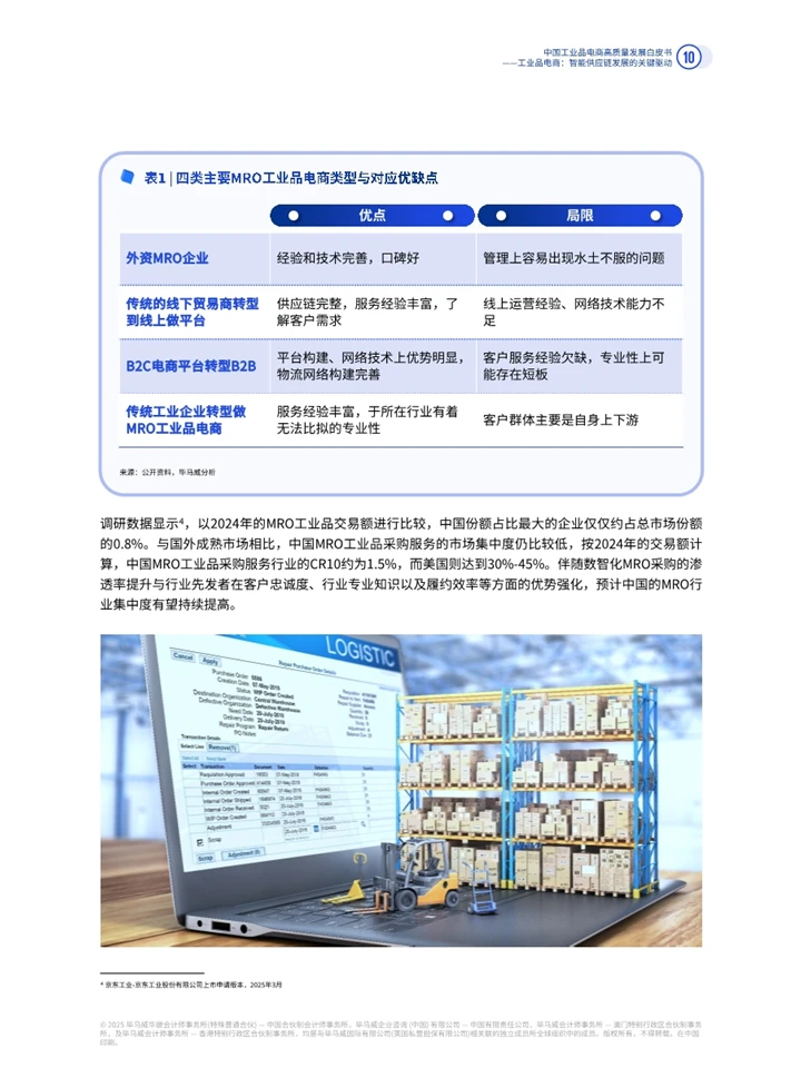 一篇报告洞察2025工业品电商高质量发展趋势