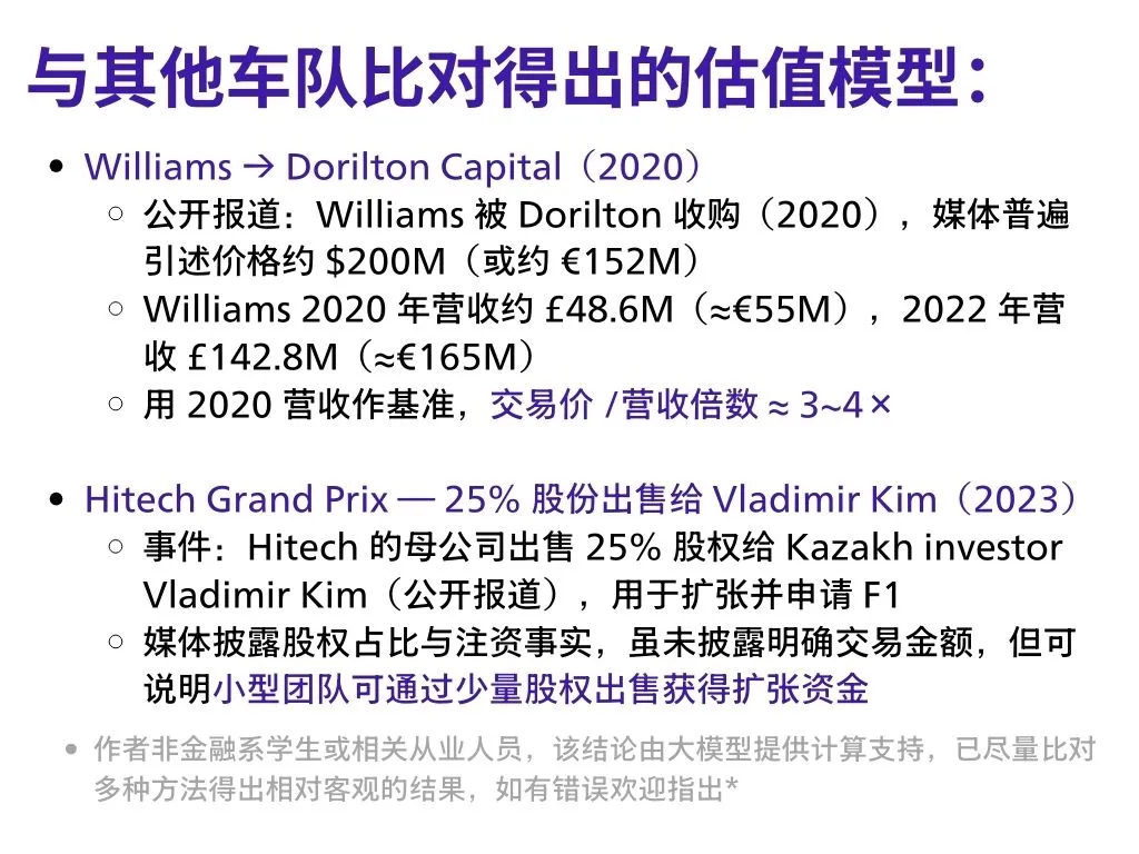 【分析帖】安东内利家族产业估值