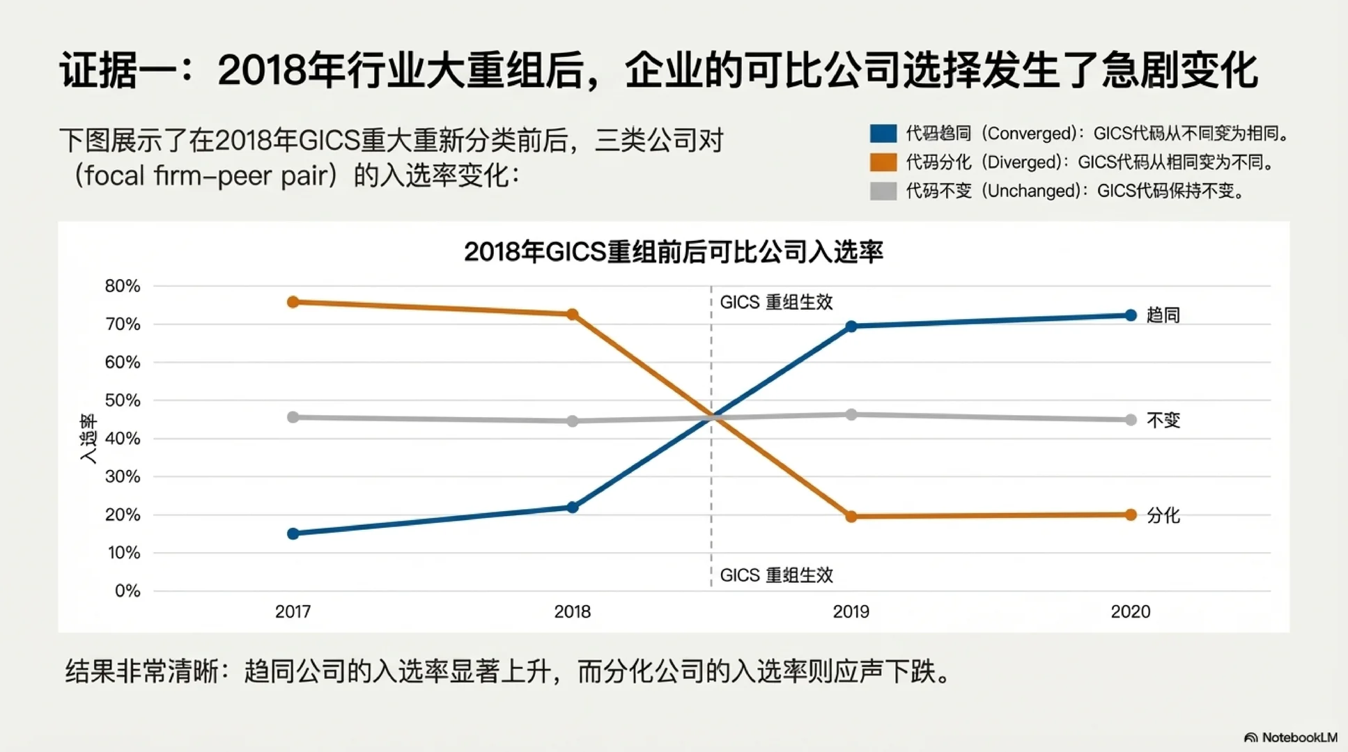 [Seminar] 行业重划，竟能影响高管薪酬？