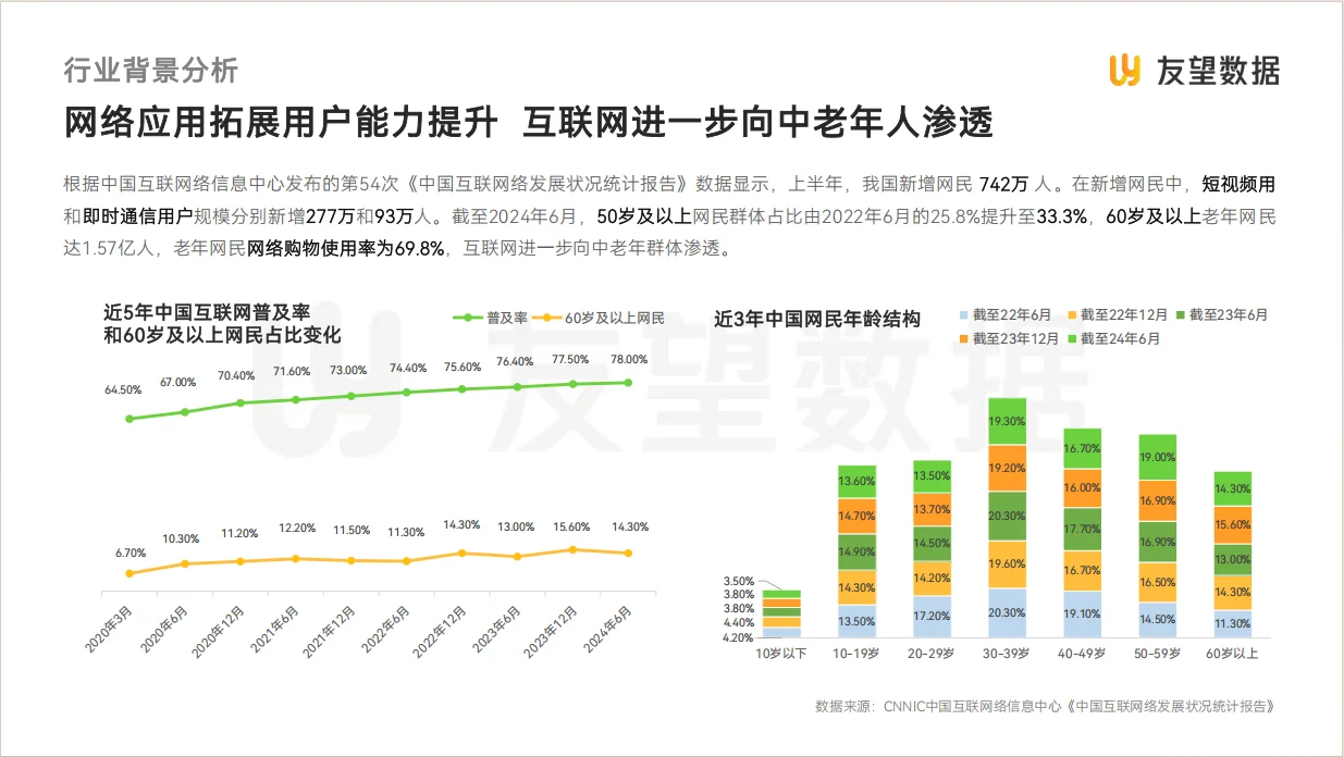 29页报告|视频号中老年用户消费洞察报告