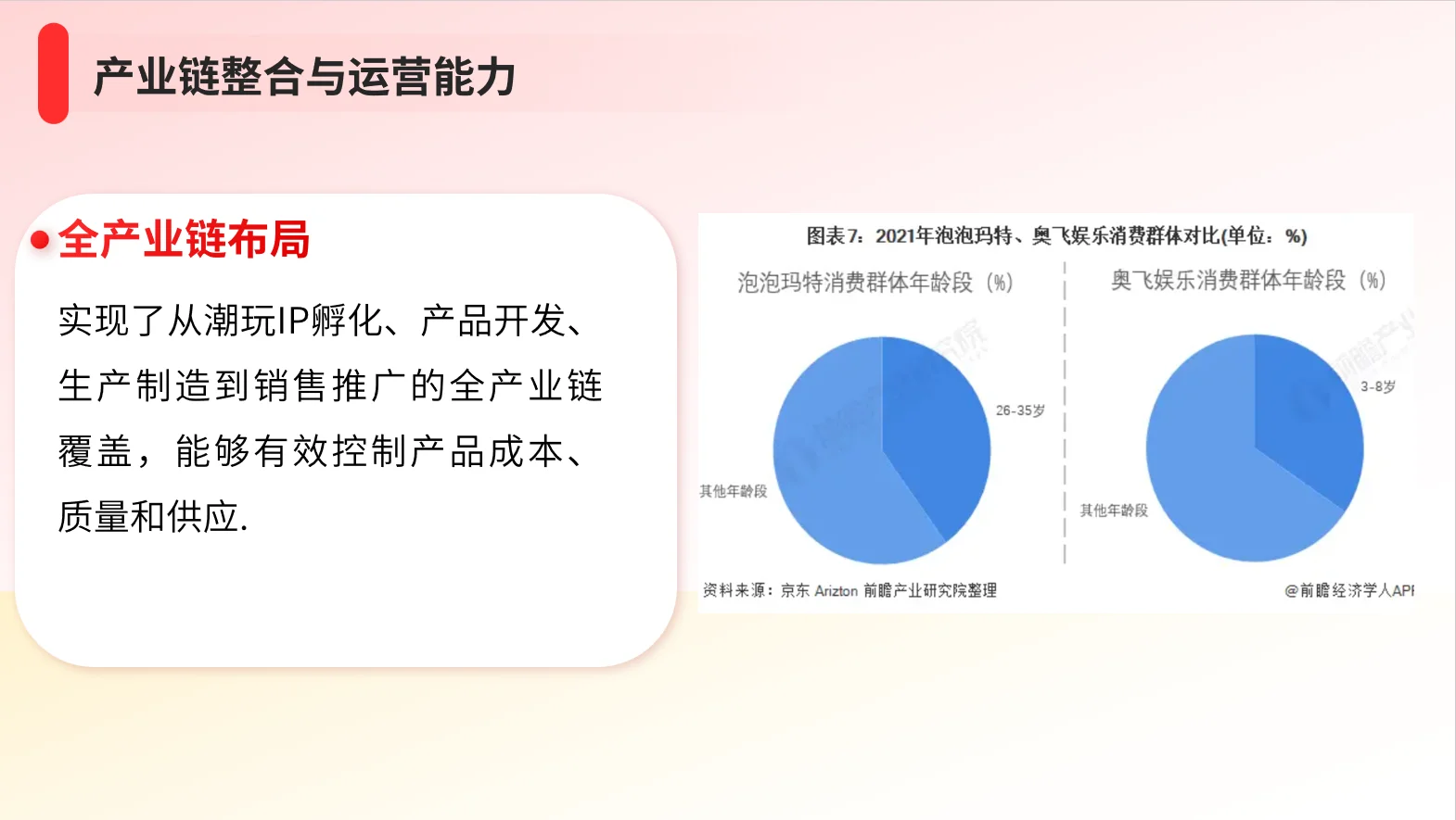 泡泡玛特品牌分析