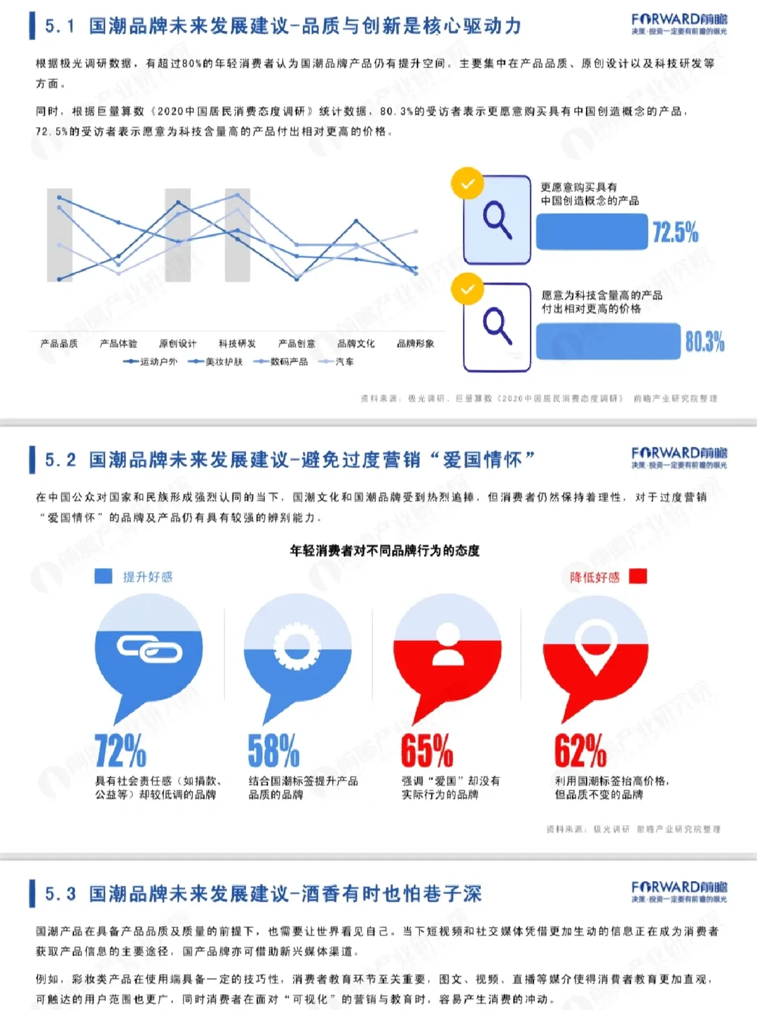 2022年国潮发展蓝皮书?行业研究报告‼️