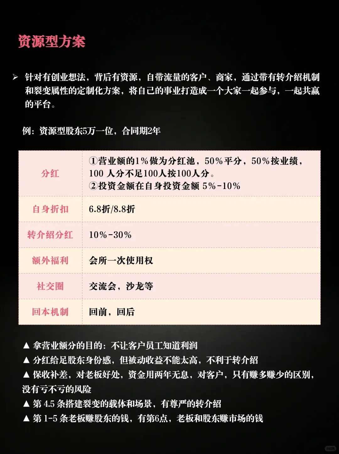 企业门店业绩增长的四大方案