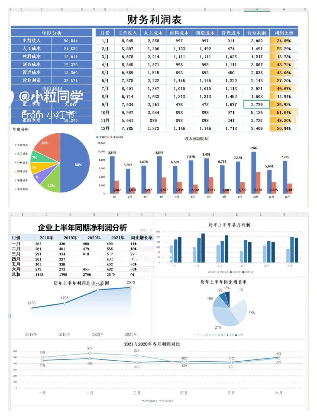 老板说，我做的利润分析让他眼前一亮~