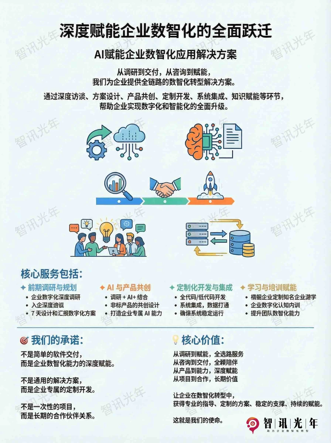 【企业数智化升级，AI直接帮你“开外挂”！】