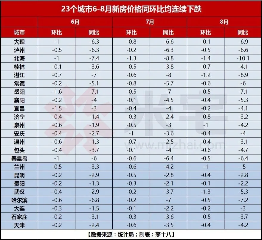 聚焦｜房贷利率会降吗？